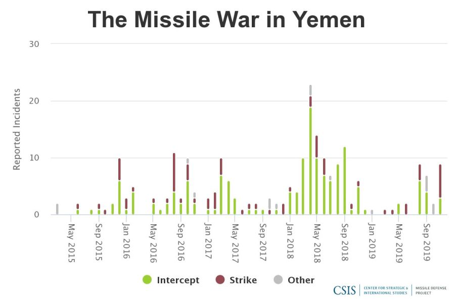 the-missile-war-in-yemen.jpeg