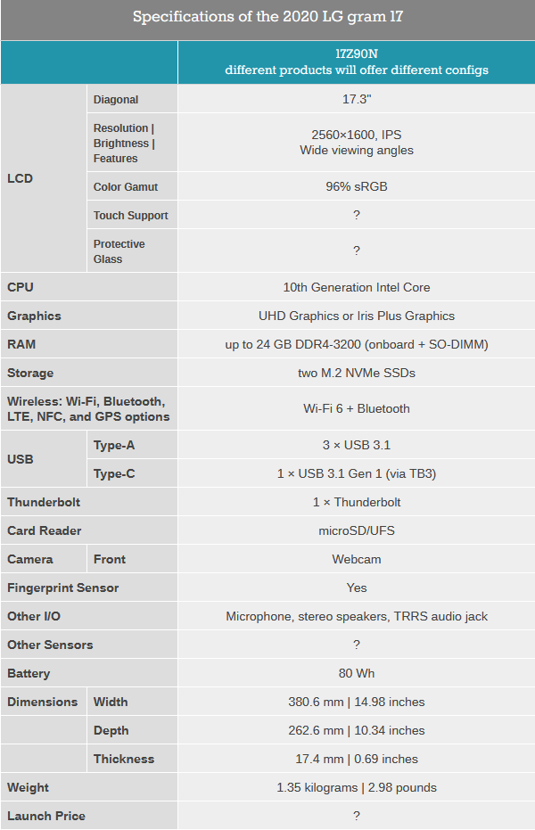 Screenshot_2019-12-12 LG’s Lightweight Gram 17-Inch Laptop Gets Intel’s Ice Lake CPU.png