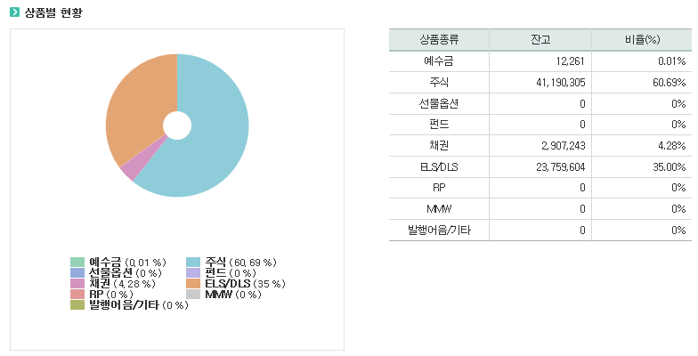 자산현황.PNG