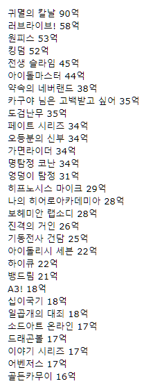 2019년 일본 서브컬쳐 매출 순위.jpg_2.png