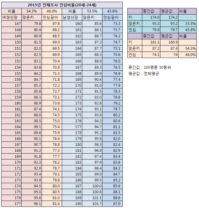 다리 길이로 몸 비율을 알아보자_1.png