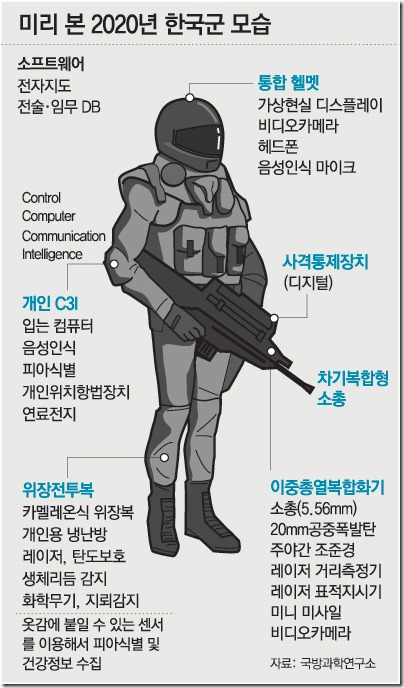2019년 이전에 제대한 사람은 모르는 요즘 한국군..jpg_1.jpg