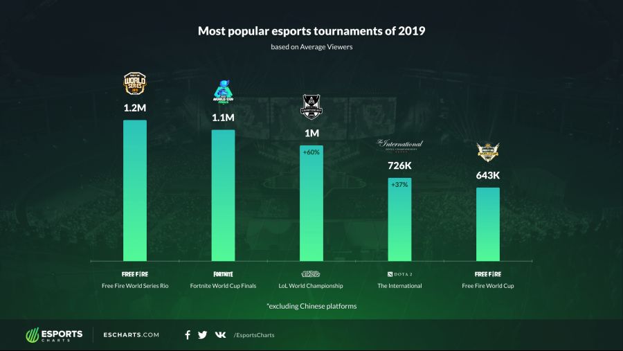 TOP_tournaments_by_Average_Viewers.png