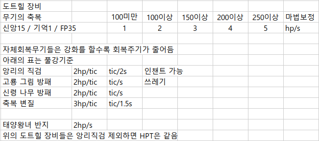 무기축복.png