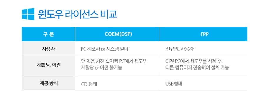 스마일PC 이미지