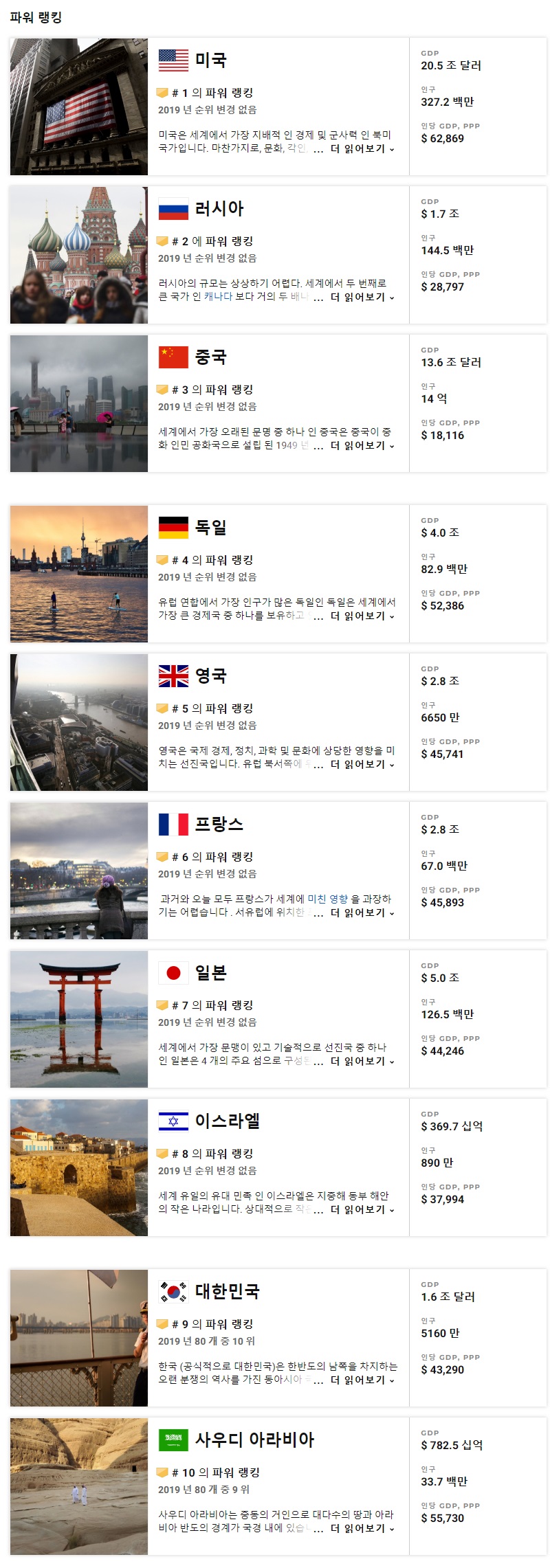 screencapture-usnews-news-best-countries-power-rankings-2020-01-25-06_14_24.jpg