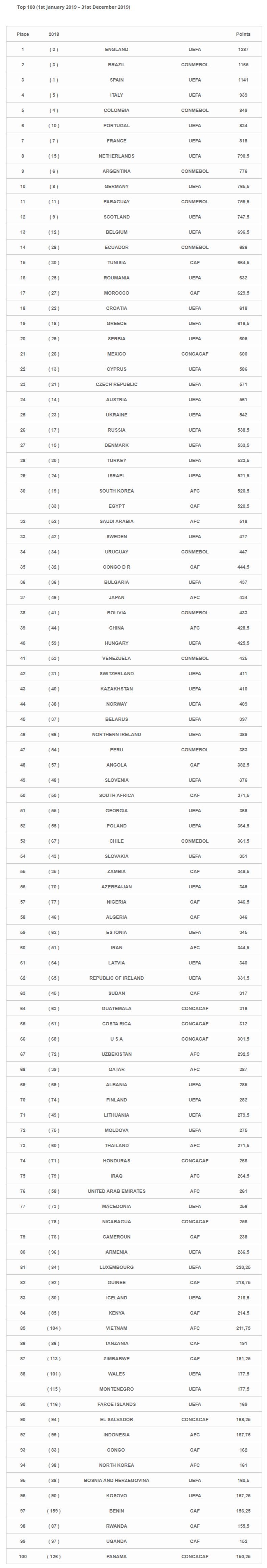 IFFHS AWARDS – THE STRONGEST NATIONAL LEAGUE IN THE WORLD 2019 - THE ENGLISH PREMIER LEAGUE NUMBER 1   IFFHS.png