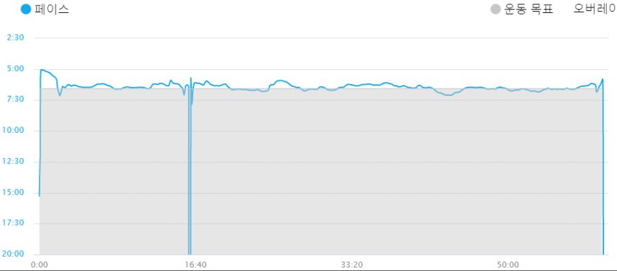 [런린이일지] 깔끔하게 하체 털린 날_4.png