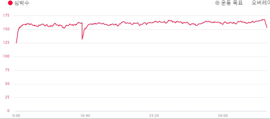 [런린이일지] 깔끔하게 하체 털린 날_5.png