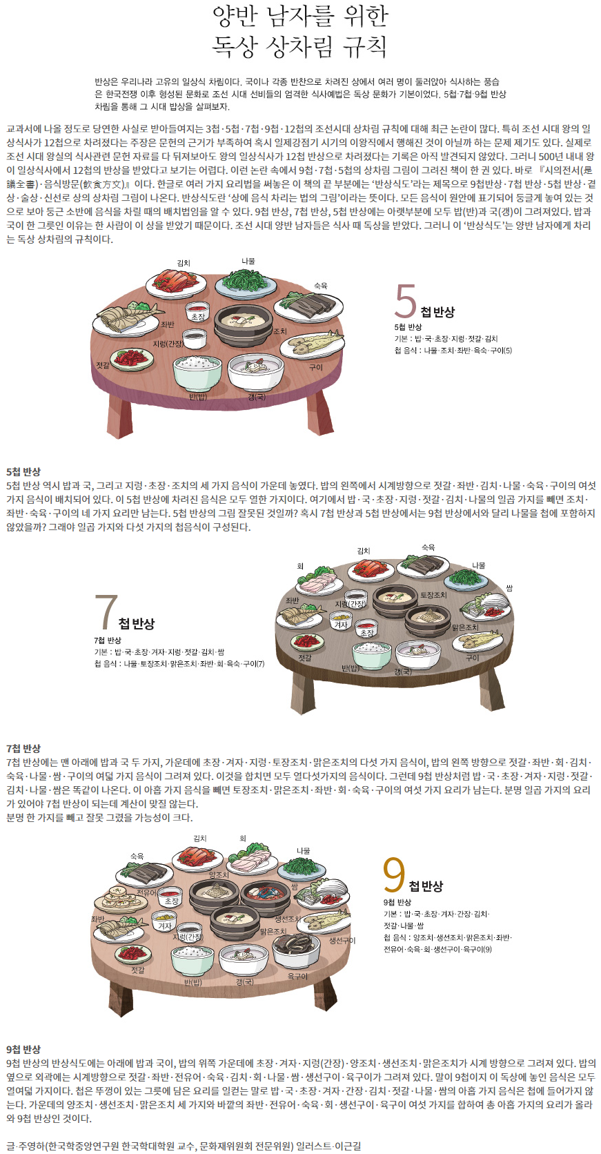 사람들이 잘 모르는 3첩 반상의 비밀.jpg | 유머 게시판 | 루리웹 모바일 사람들이 잘 모르는 3첩 반상의 비밀.jpg | 유머 게시판