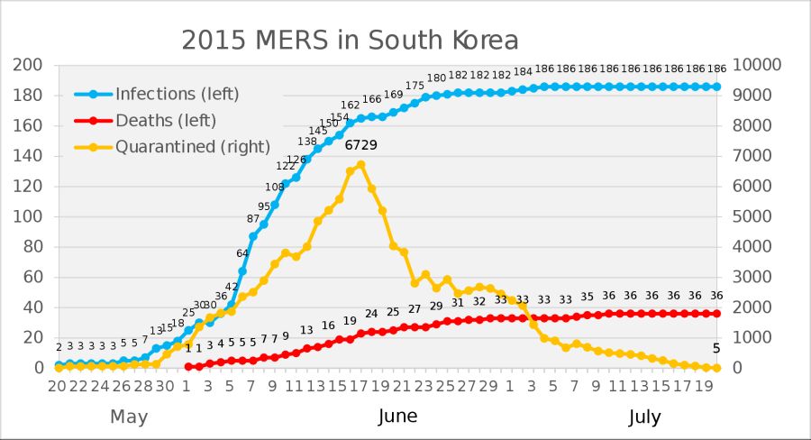 1920px-2015_MERS_in_South_Korea.svg.png