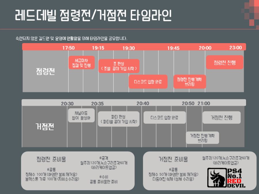 검은사막 타임라인 최종.png