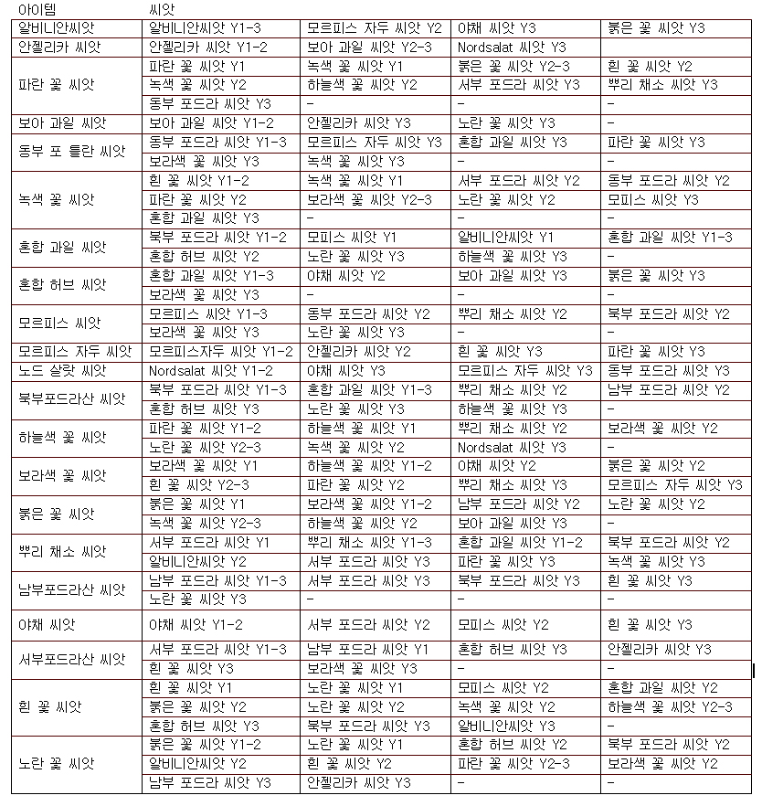 온실재배(씨앗).jpg