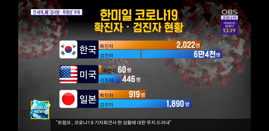 전세계가 주목하는 한국 코로나 대응!_4.jpg