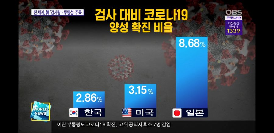 전세계가 주목하는 한국 코로나 대응!_5.jpg