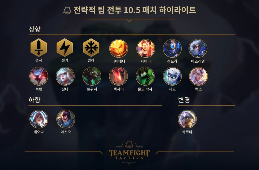 TFT_Patch_10.5_Patch_Highlights_Updated_KO.jpg