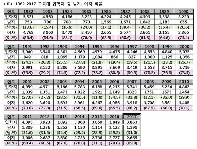 서울교대 시위 팩트 정리해줌(스압?)_1.jpg
