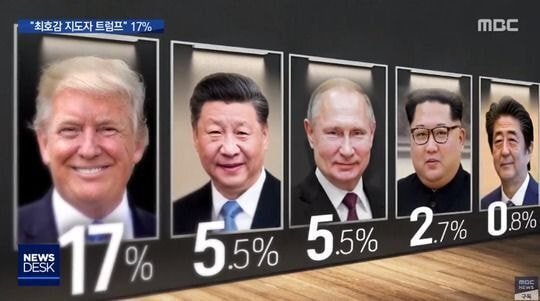 트럼프, 한국인이 호감 갖는 외국 정상 1위_1.jpeg