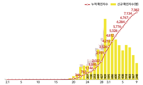 [장문] 코로나 대응 상황에서 질본과 정부를 분리ㆍ평가하는 것은 불가능_2.png