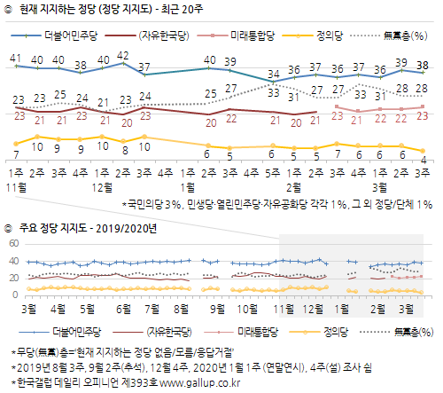 393 이미지