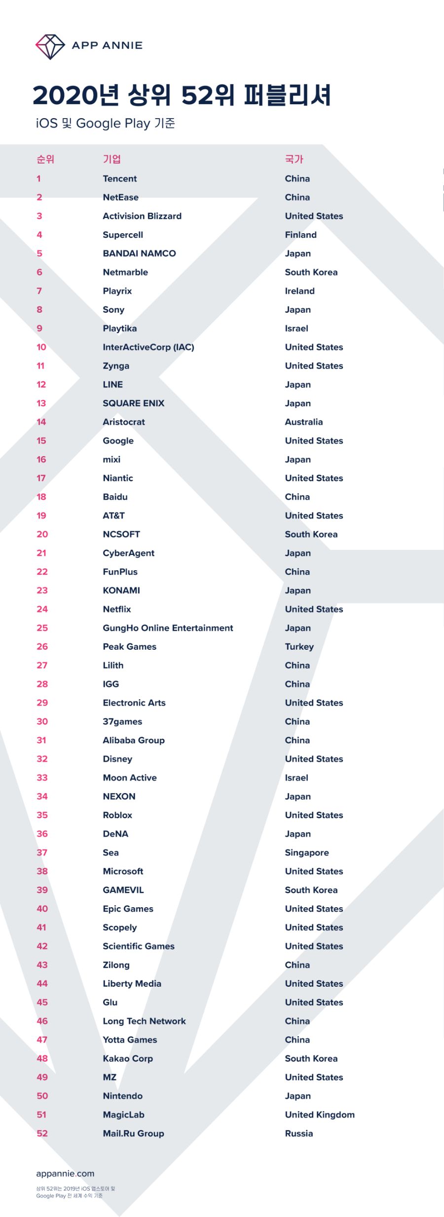 KR-TPA_Top52_Chart_Final-01.png