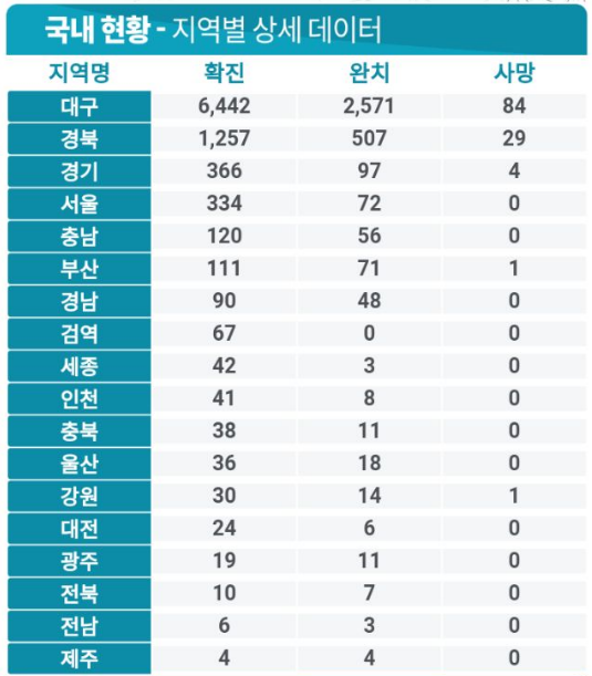서울시 코로나 사망자 '0'인 거 알고 있었니?_1.png