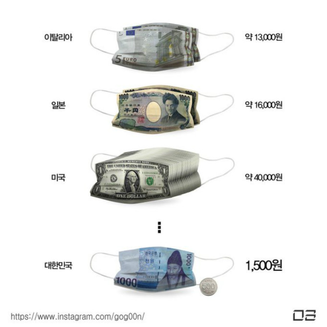 세계 마스크 가격 근황.jpg_1.jpg