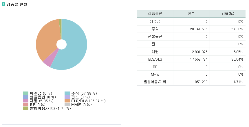 상품별_자산현황.png