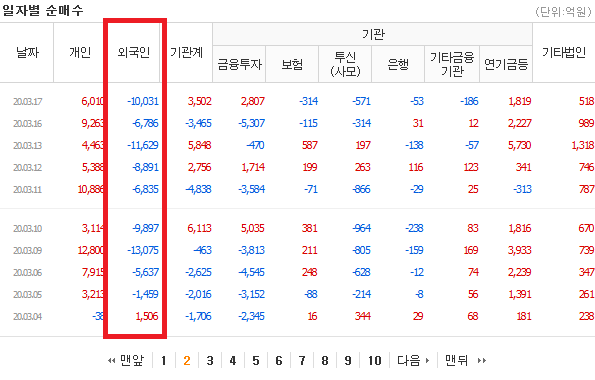 Screenshot_2020-03-31 투자자별 매매동향 네이버 금융(1).png
