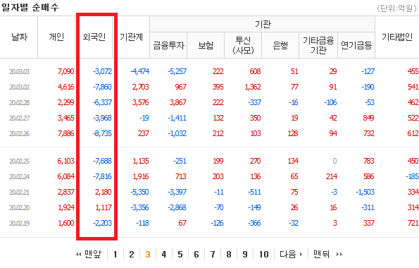 Screenshot_2020-03-31 투자자별 매매동향 네이버 금융(2).png