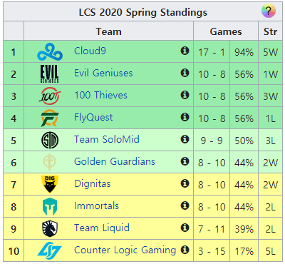 LCS.PNG