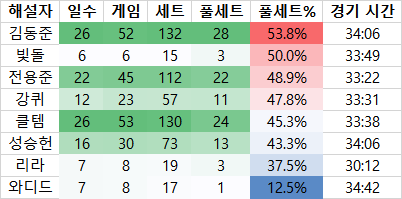 lck 해설.png