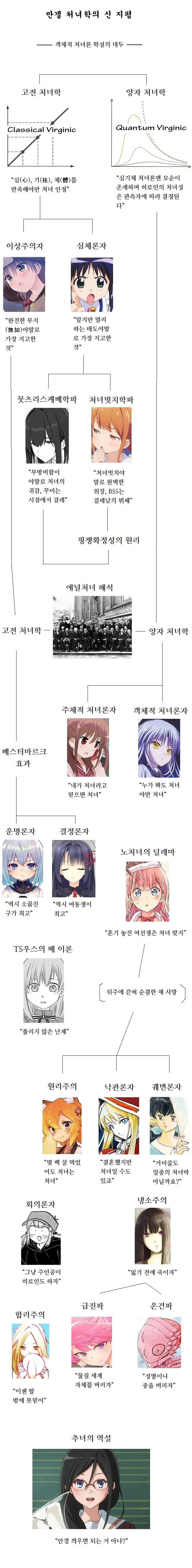 객체적 처녀론의 분파와 그 주장.jpg