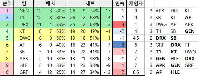 lck standings.png