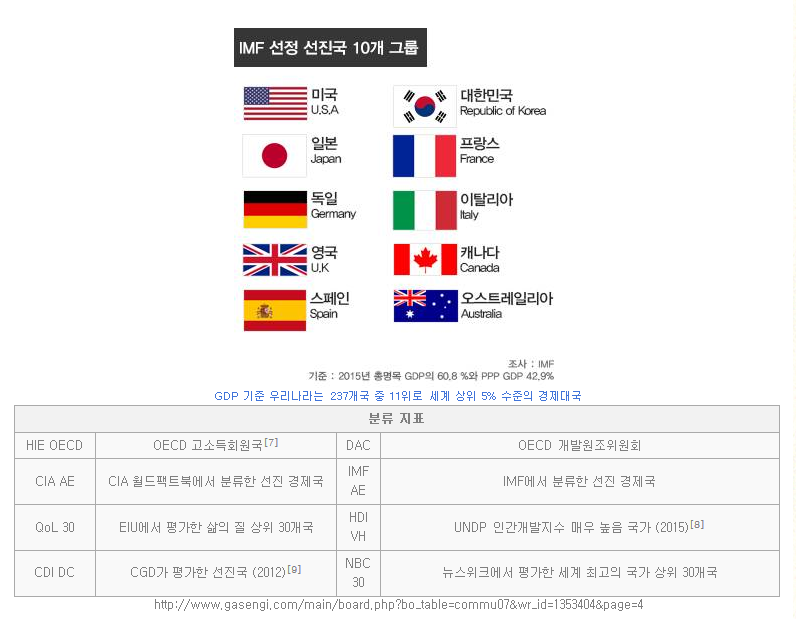 한국 개도국 선진국 논란이고 자시고_1.png