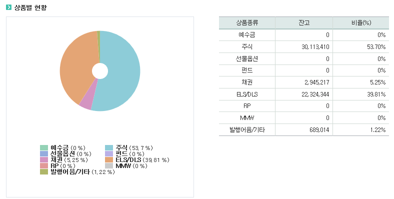 증권자산.PNG