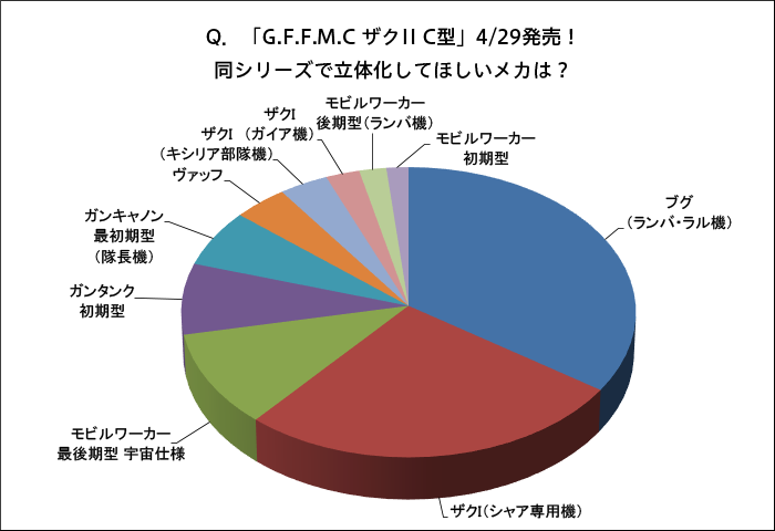 GFFMC 투표 결과 5.png