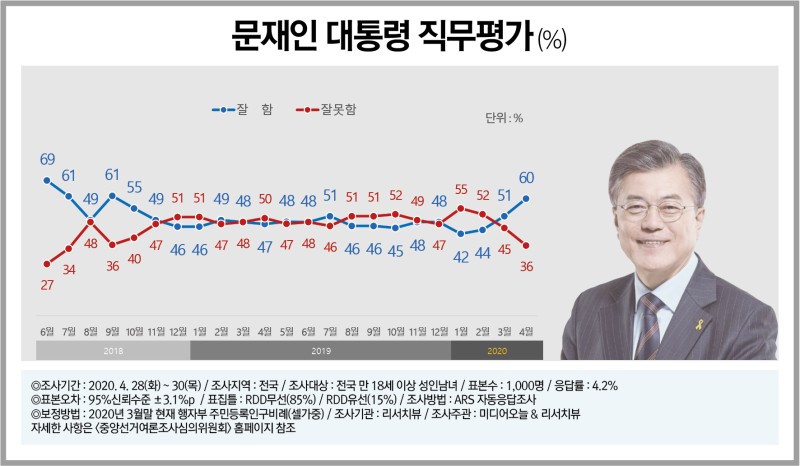 20042830_전국_4월말_직무평가_01.jpg