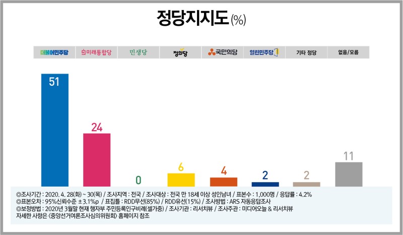 20042830_전국_4월말_정당지지도_02.jpg