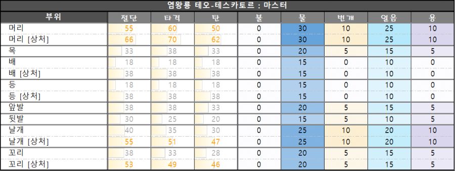 테오 테스카토르.png