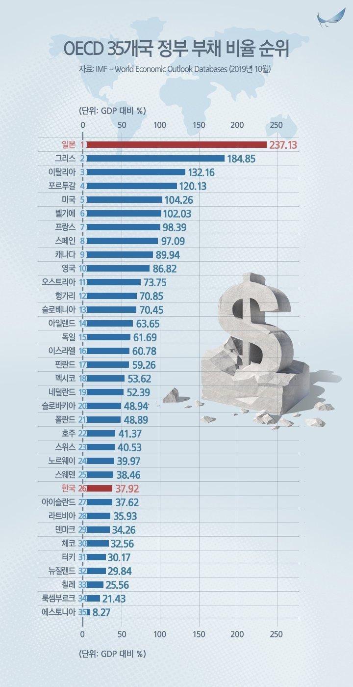 작년에 이정도면 정부가 돈써도되는거아냐?_1.jpeg