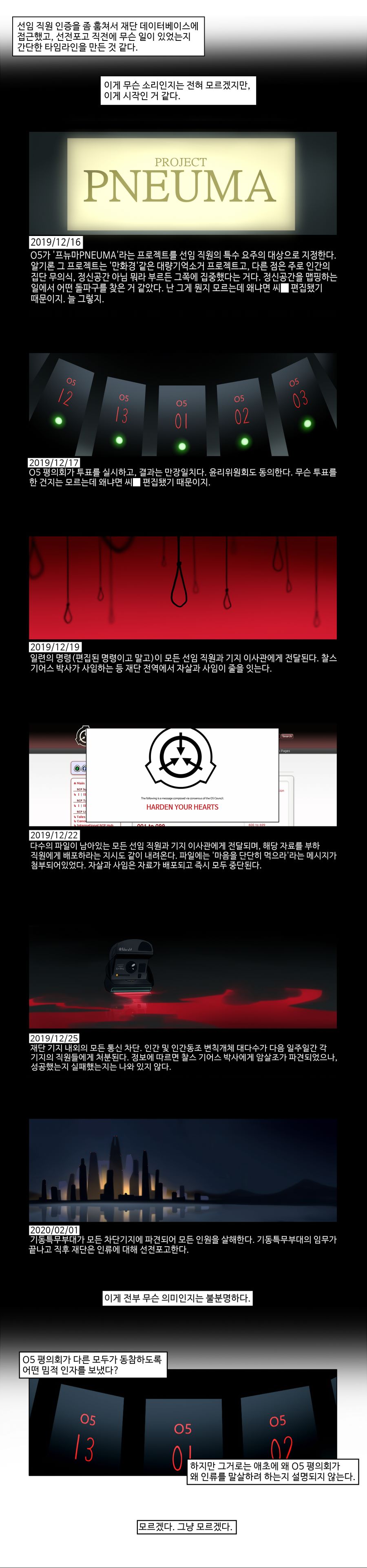 초스압 SCP재단 만화 SCP5000 왜