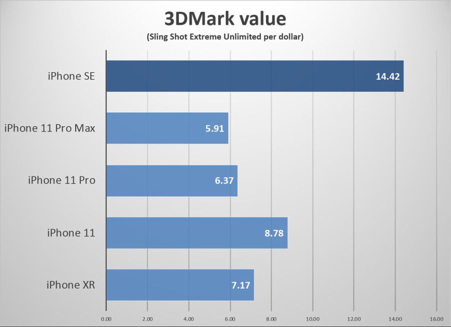iphone-se-value-slingshot-100840543-large.jpg