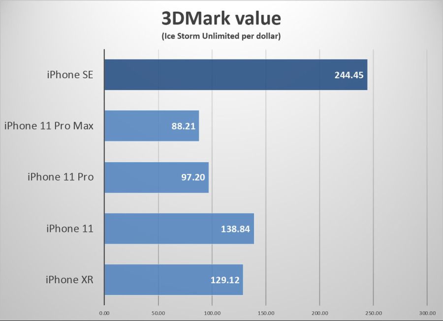 iphone-se-value-icestorm-100840544-large.jpg