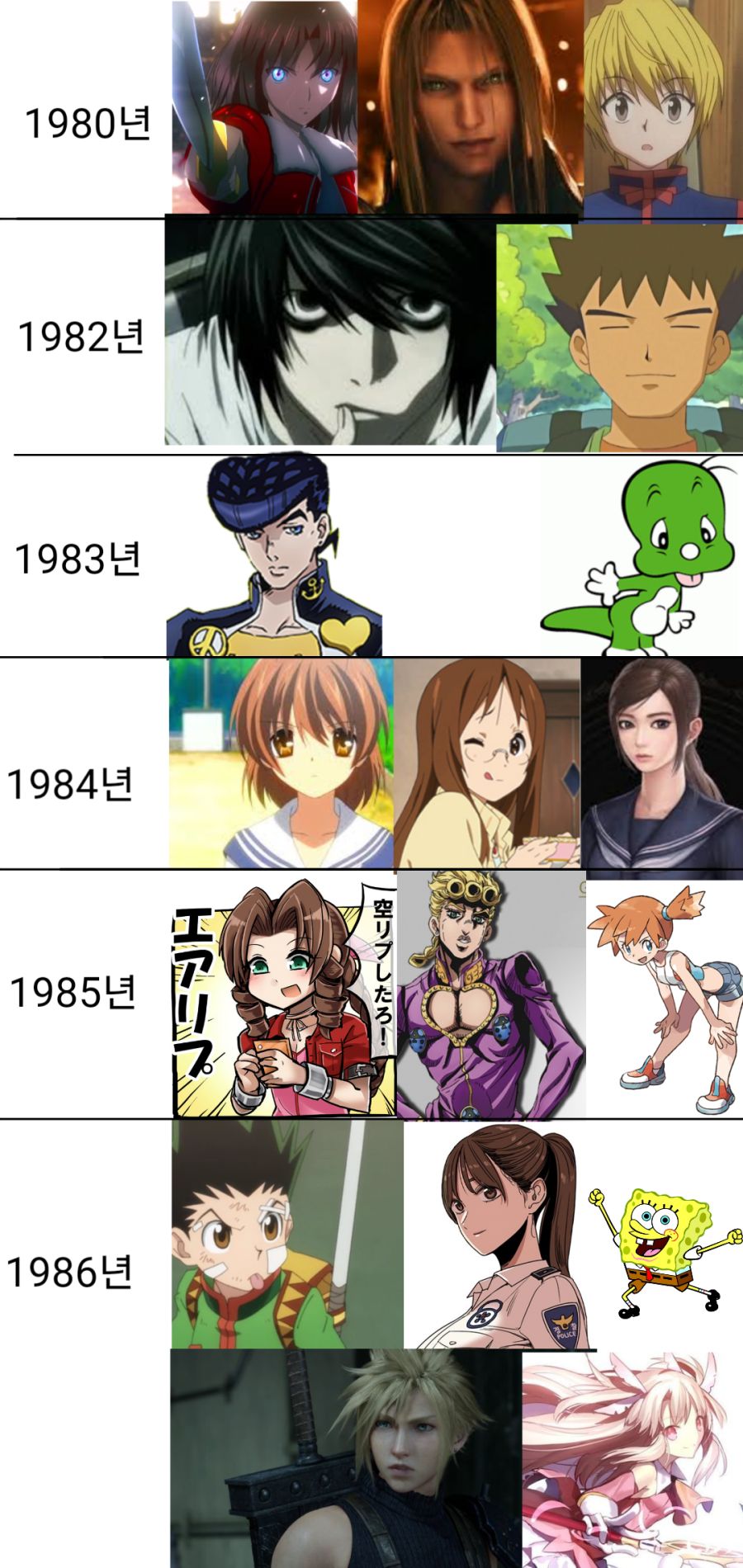 만화 애니게임 캐릭터들의 나이를 총정리해보았다