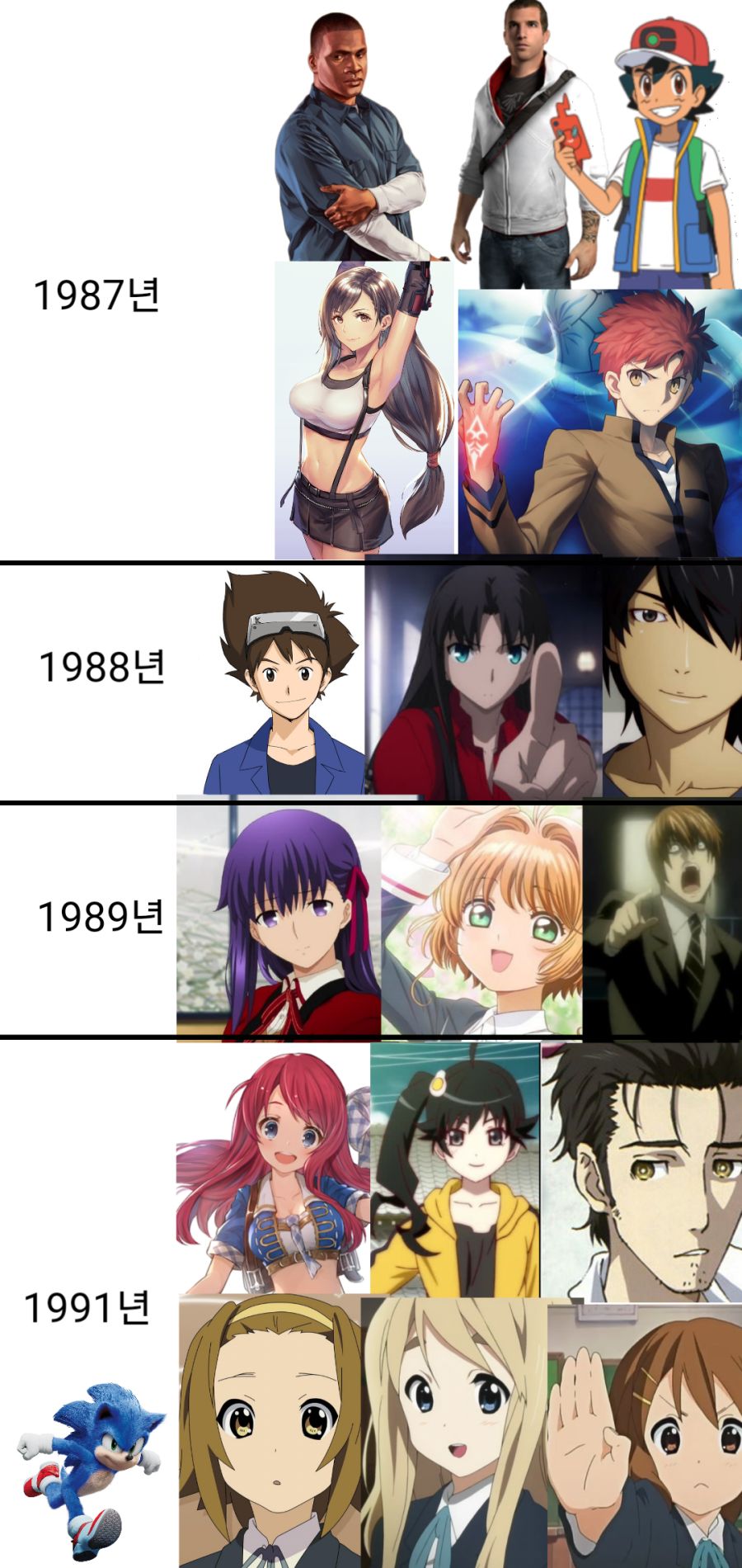 만화 애니게임 캐릭터들의 나이를 총정리해보았다