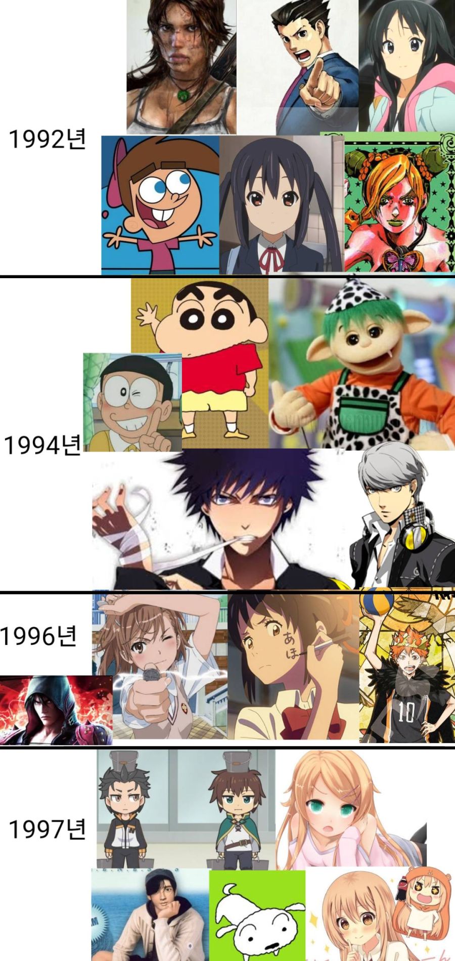 만화 애니게임 캐릭터들의 나이를 총정리해보았다