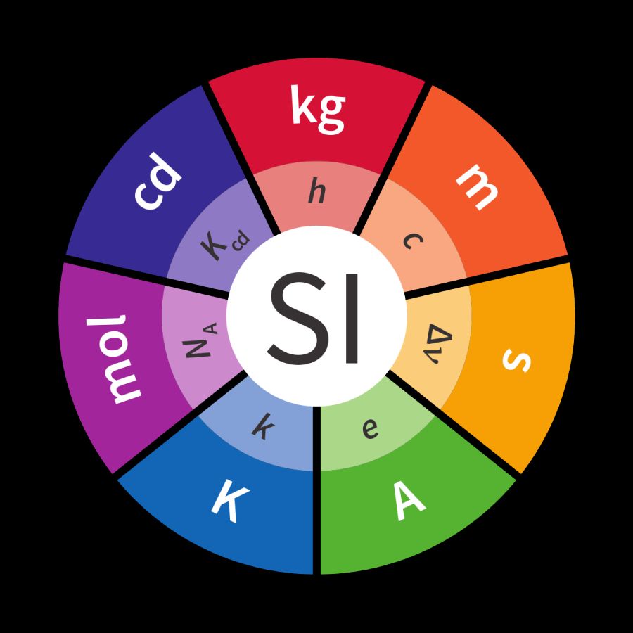 1200px-SI_Illustration_Base_Units_and_Constants_Colour_Full.svg.png