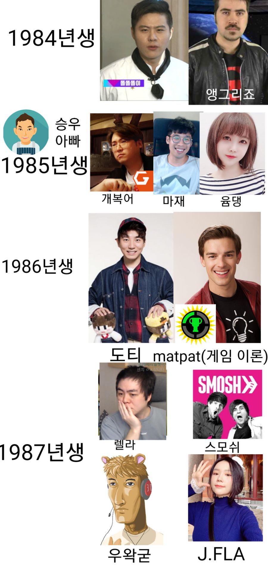 듀라한 견자희 야짤 2020년 국내외 인터넷 방송 BJ스트리머유튜버들 나이 총정리jpg
