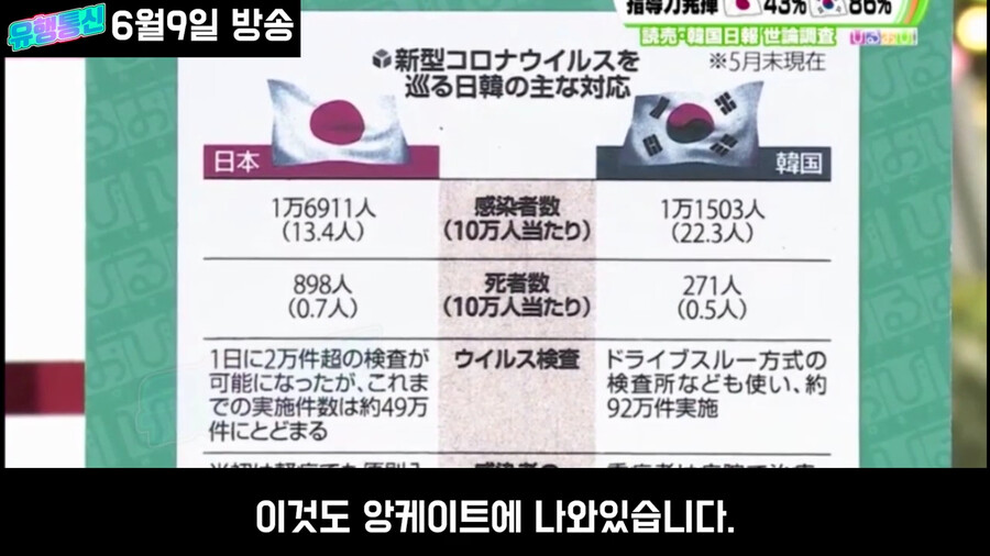 일본도 한국만큼 노력했는데 평가가 왜이래?_62.png